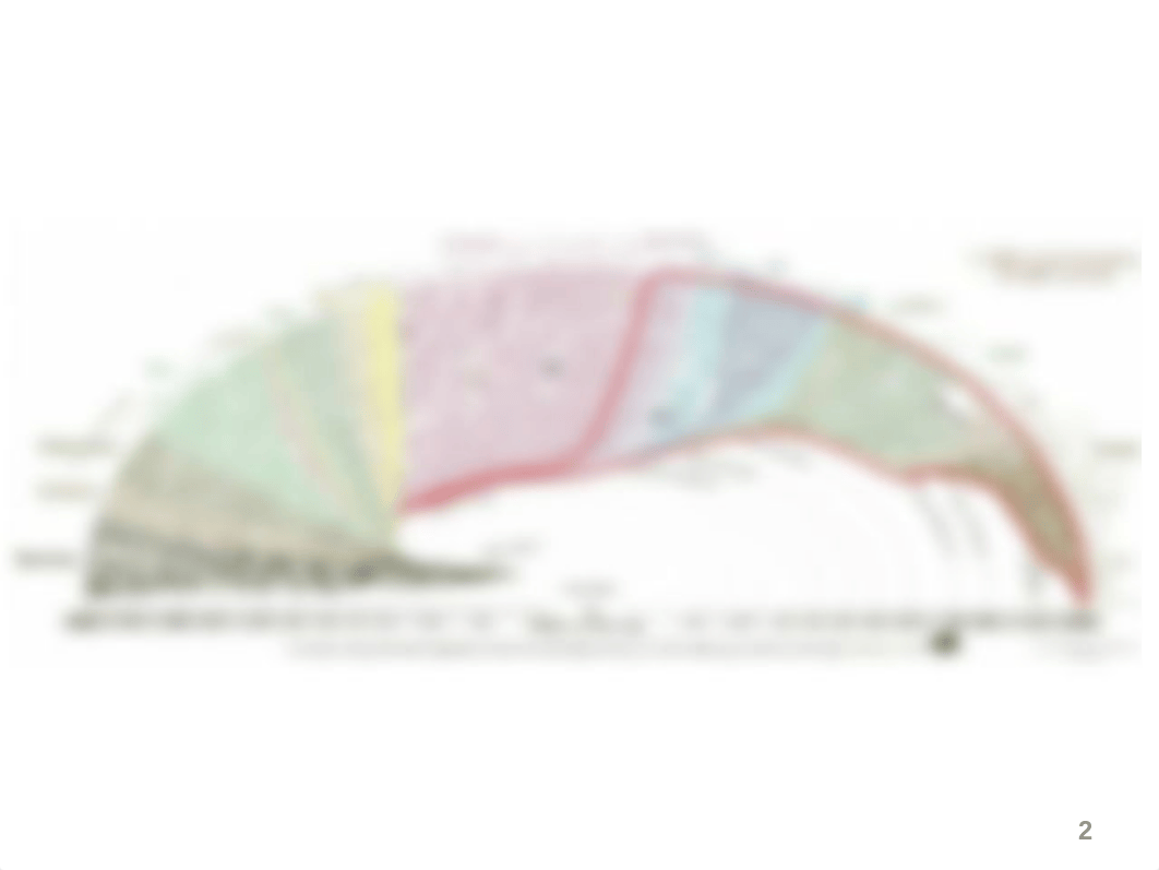 10_Deuterostome Animals Chapter 32_Student Version_dj0hbzs371t_page2