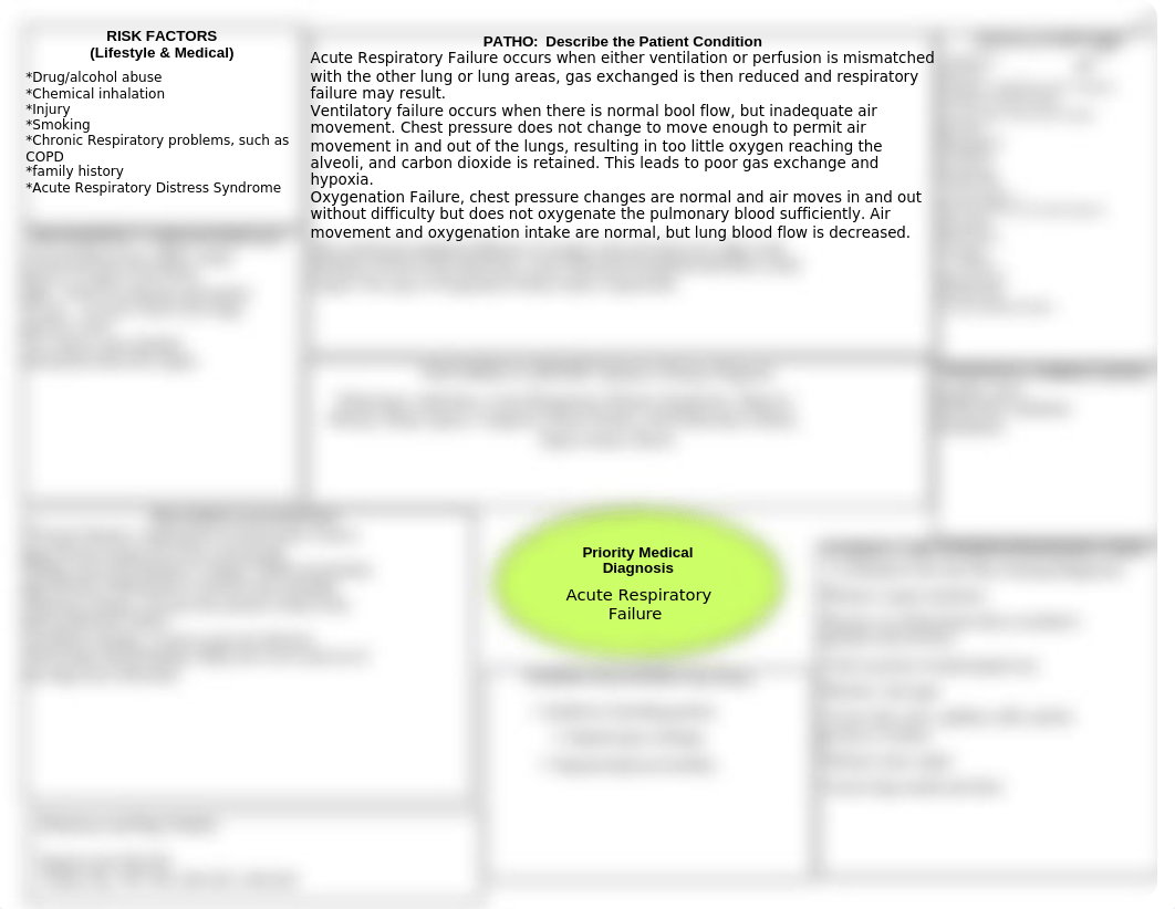 Concept Map- Acute Respiratory Failure .doc_dj0hfb8axom_page1