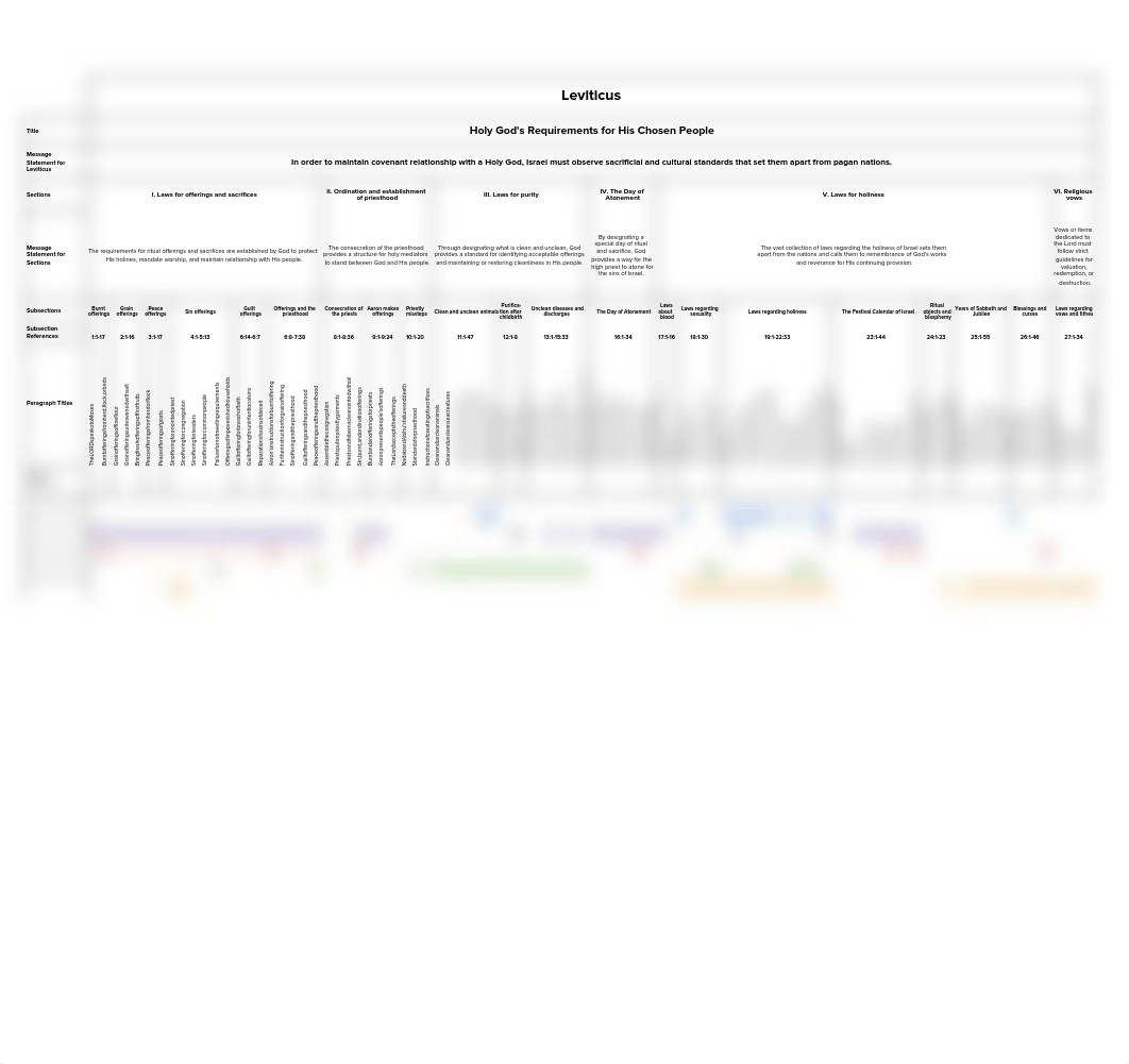 ASyntheticChartOfLeviticus-AngelaLamb.pdf_dj0iwu94a6t_page2