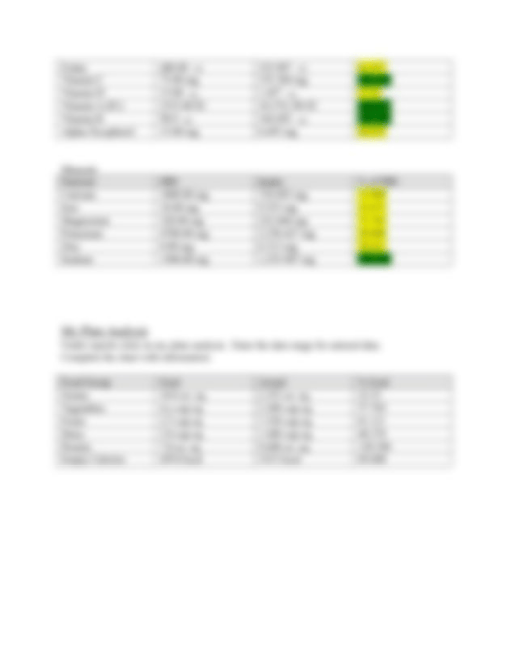 The Individual Diet Analysis Project Section 2 FORM-1 (2).docx_dj0mlmicxvn_page3