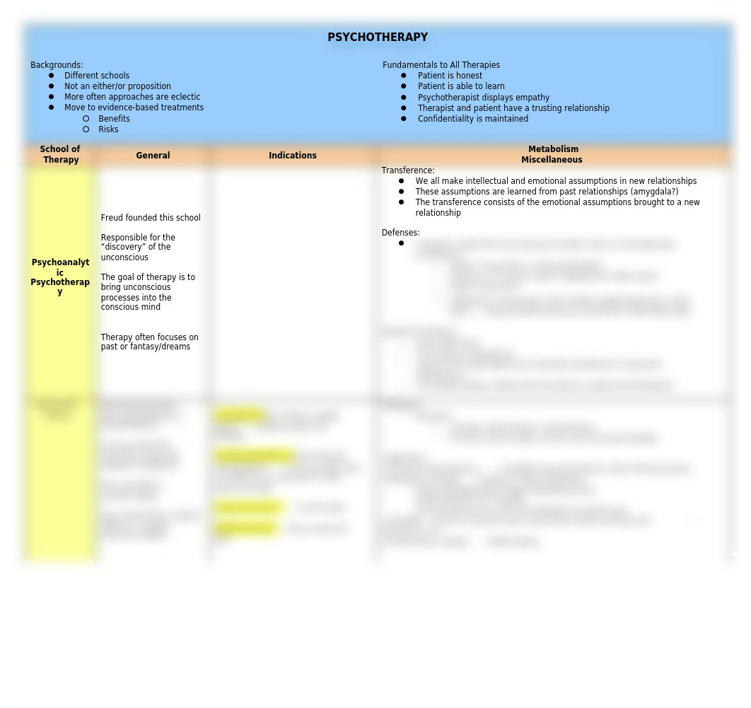 Psychotherapy Chart_dj0pmitircj_page1