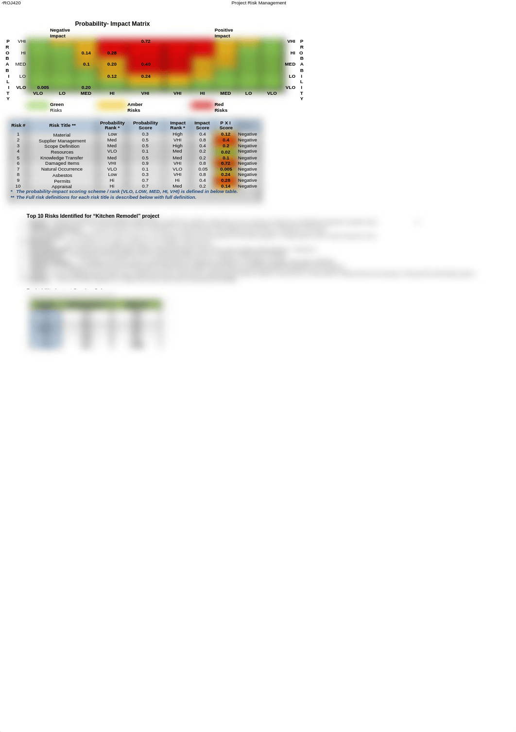 P-I Matrix Assignment 4 ex_dj0tdxnibw7_page1