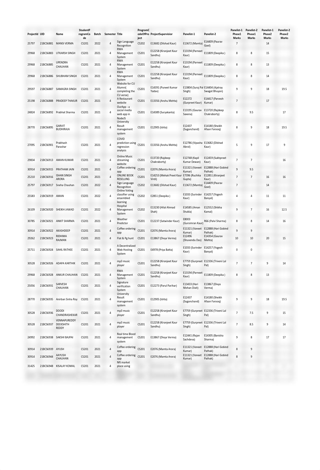 ProjectMarks_Phase 1 and 2.pdf_dj157fcdf9v_page1