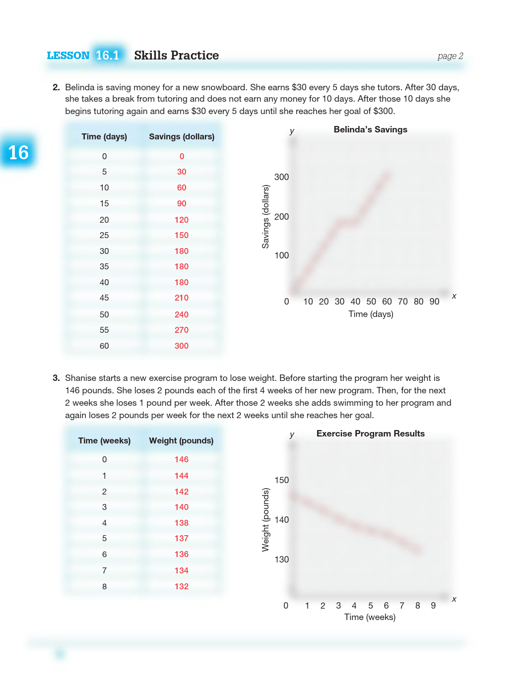 IM2 - Teacher's Skills Practice - Chapter 16.pdf_dj16fbw13ga_page2