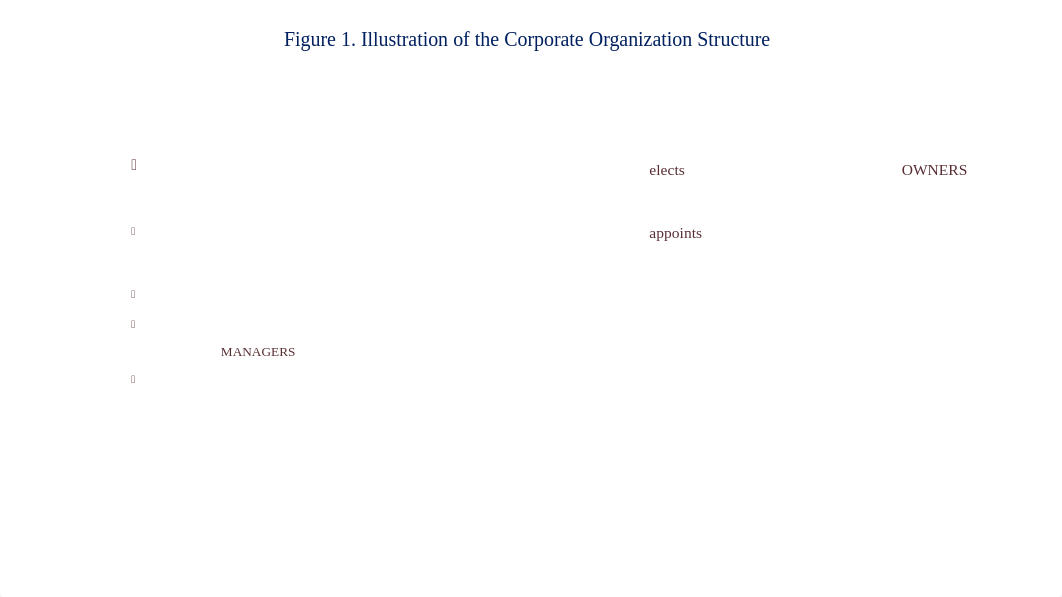 LESSON 2 Bus.Fin. Corprt.Org. S..pptx_dj18d9tus27_page3