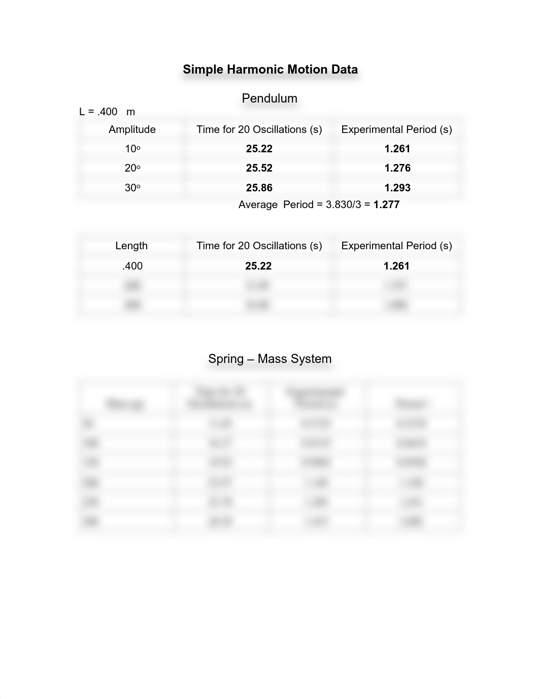 155 SHM Lab PHET (dragged).pdf_dj1goyqauz1_page1