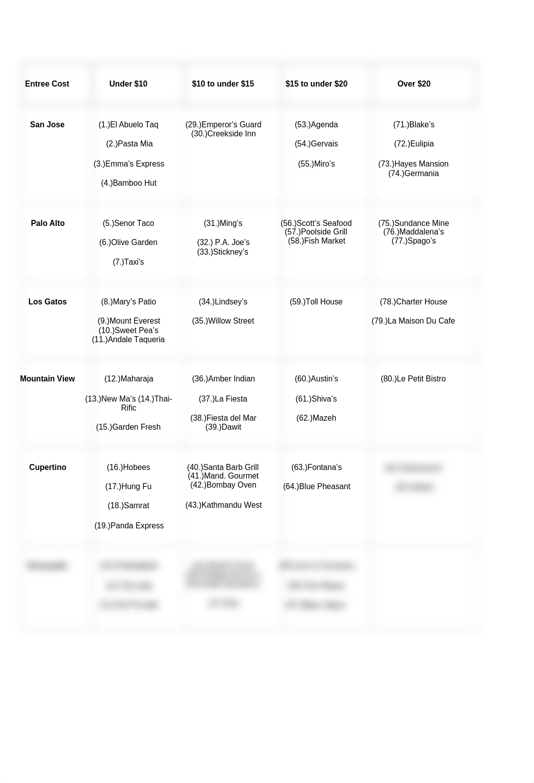 Lab_1_-_Sampling_Experiment_dj1iotesi94_page2