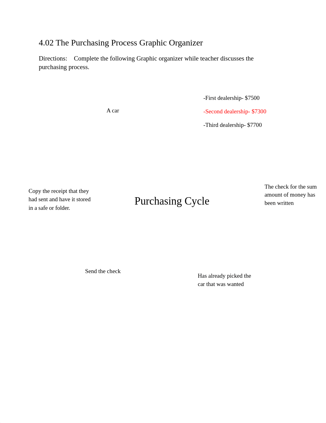 4.02A The Purchasing Process Graphic Organizer.docx_dj1joyto7bh_page1