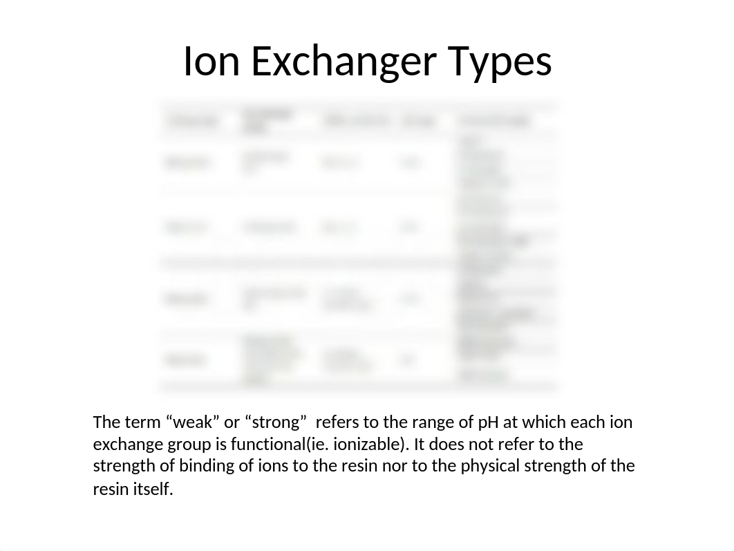 Ion Exchange Chromatography Alternate) (1).pptx_dj1k3tl7fuf_page3