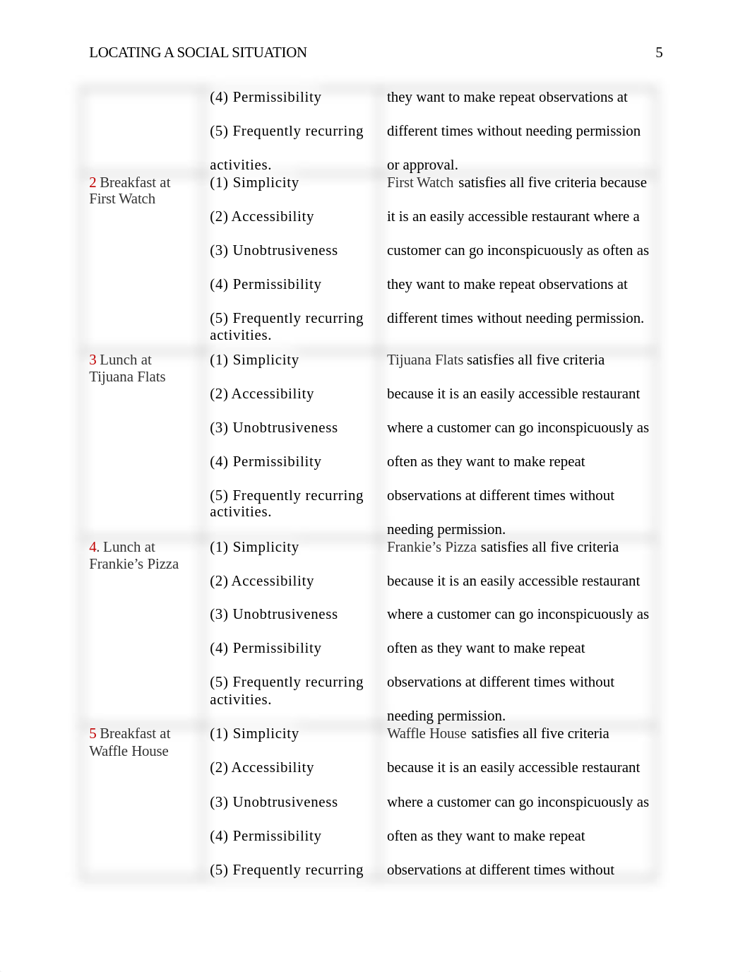 Locating a Social Situation- Assignment #3.docx_dj1mhujj3od_page5