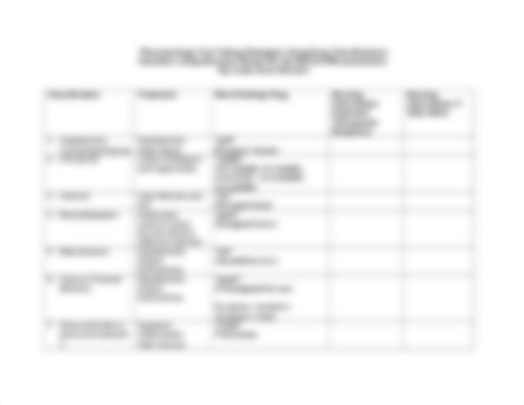 Pharmacology Test Taking Strategies Using Drug Classifications.docx_dj1s60ccz7i_page1