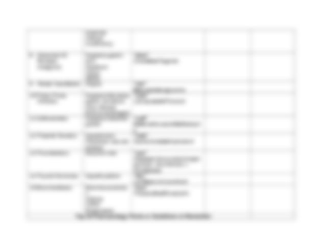 Pharmacology Test Taking Strategies Using Drug Classifications.docx_dj1s60ccz7i_page2