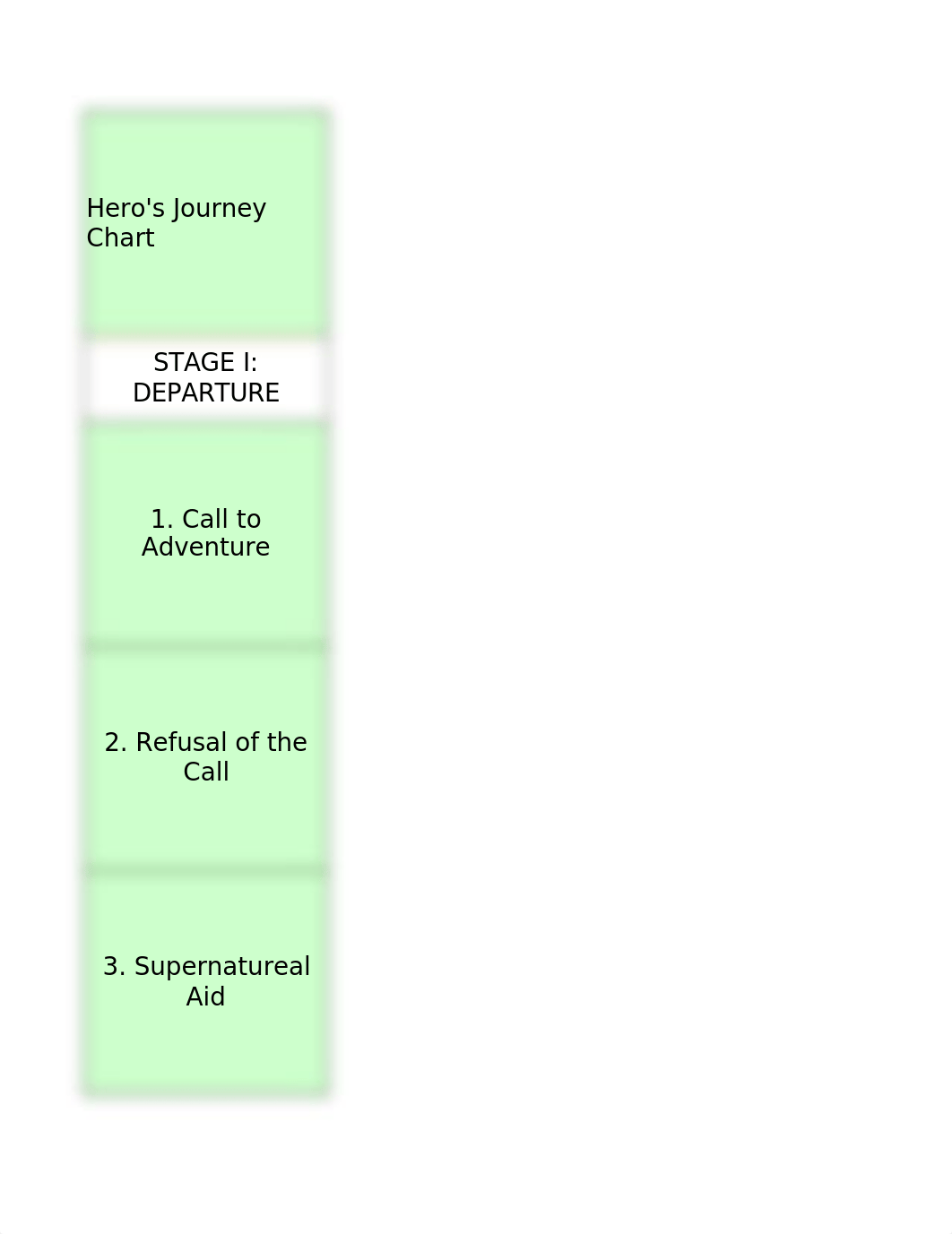 Oedipus Hero's Journey Chart.xlsx_dj1uy5a83pq_page1