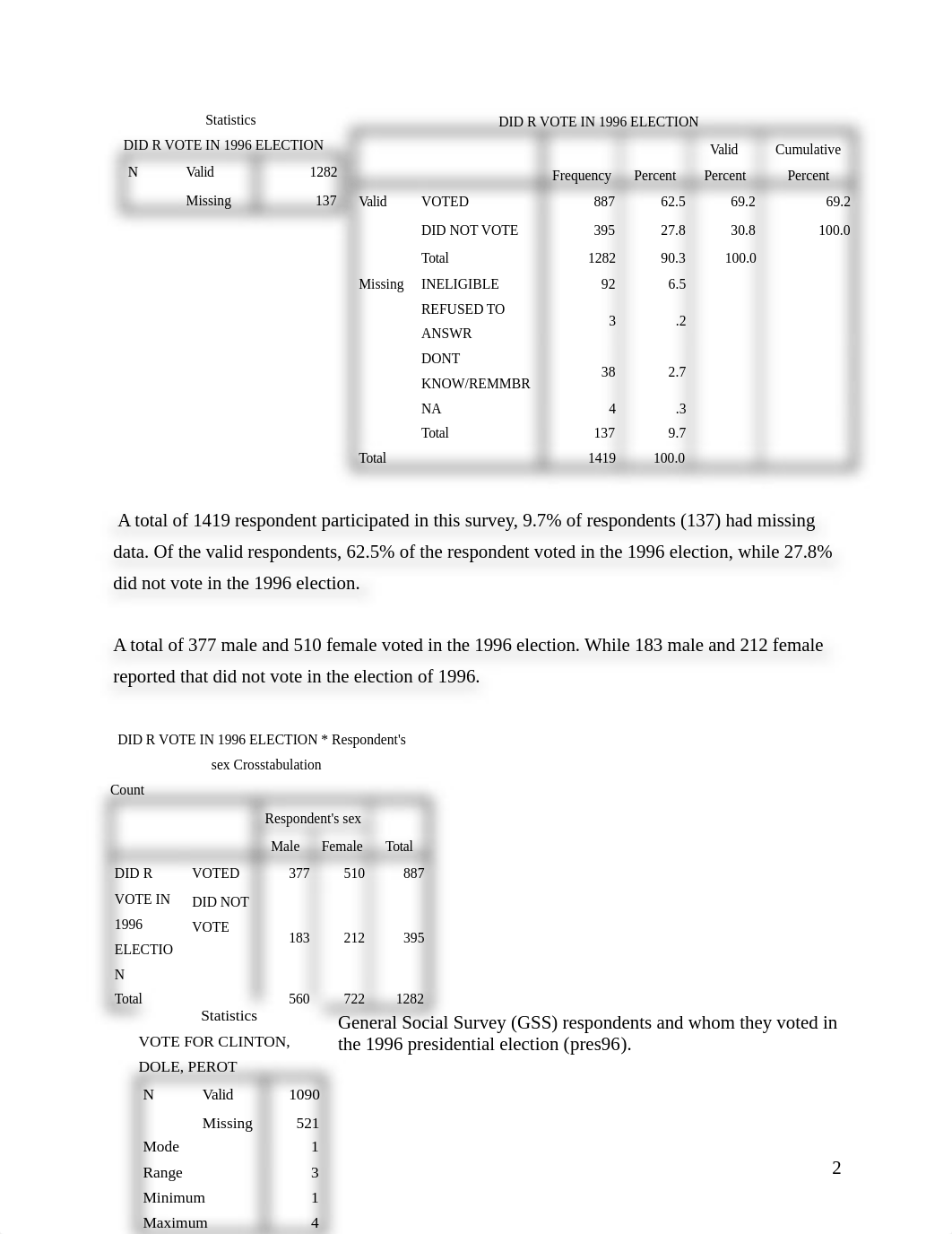 HSA629 Assignment #3 SPSS Lucia Nascimento.doc_dj219q53a5w_page2