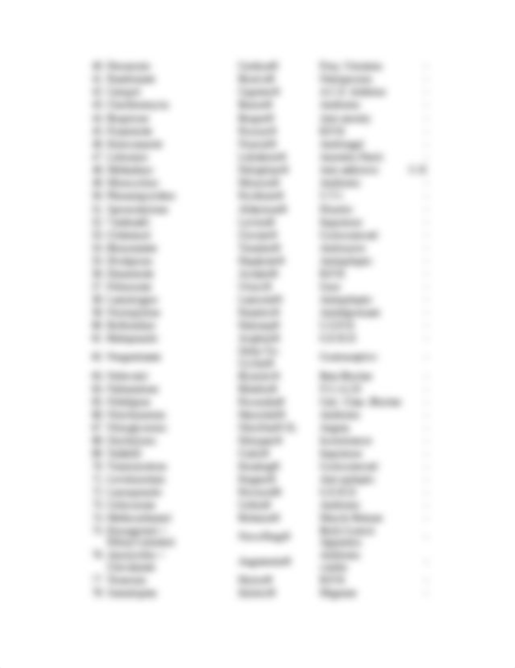 TOP 200 DRUGS.docx_dj22rirp32c_page2