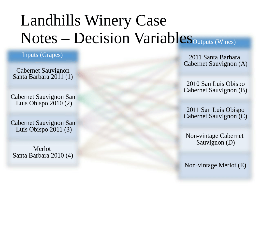 Landhills Winery Case Disc.pptx_dj24skv64f3_page5