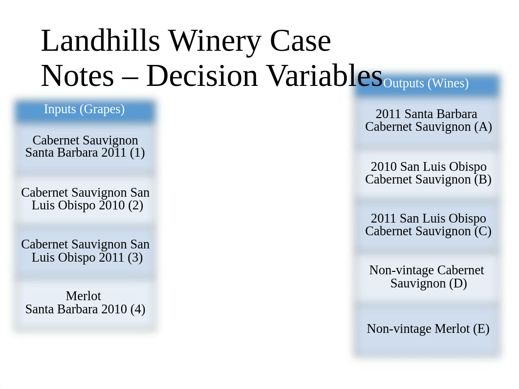 Landhills Winery Case Disc.pptx_dj24skv64f3_page4