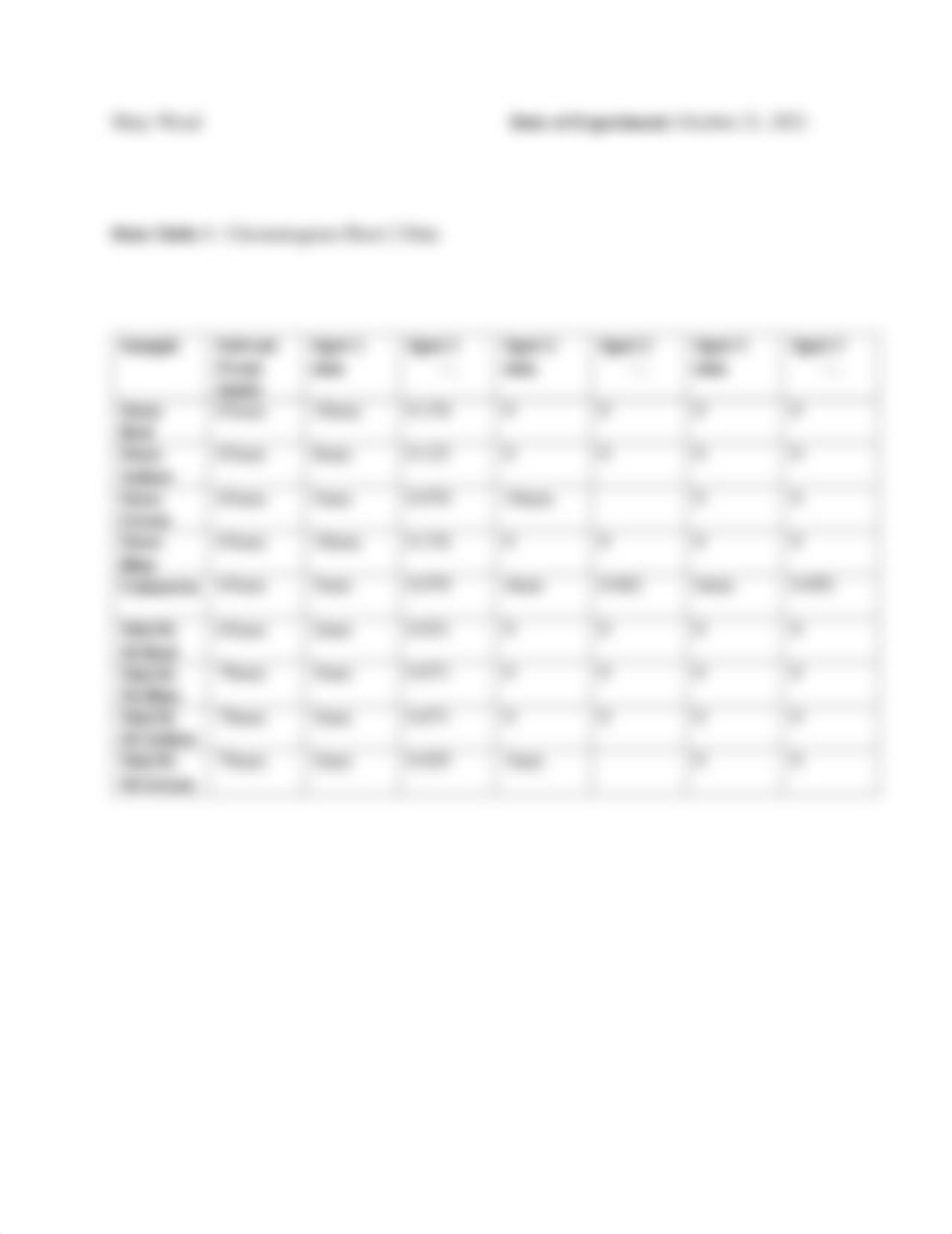 Chromatography of Food Dyes.pdf_dj26grfoo8y_page3