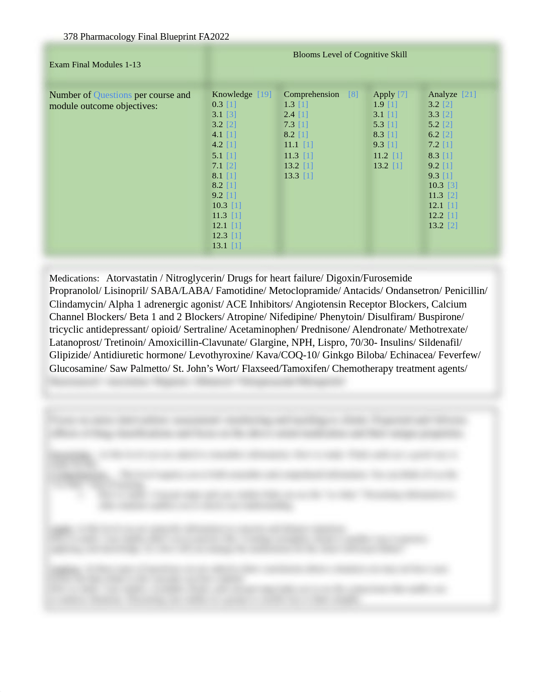 2022 FA blueprint 378 Pharmacology Final FA 2022.docx_dj29mgu4uxm_page1