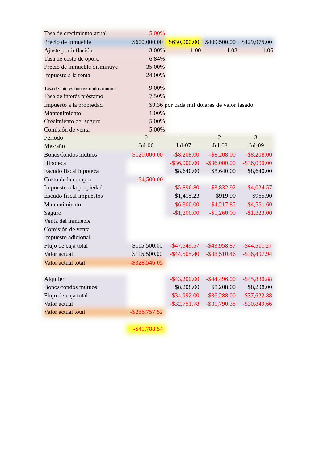 trabajo caso stedman place parte 2.xlsx_dj29zs9msja_page1