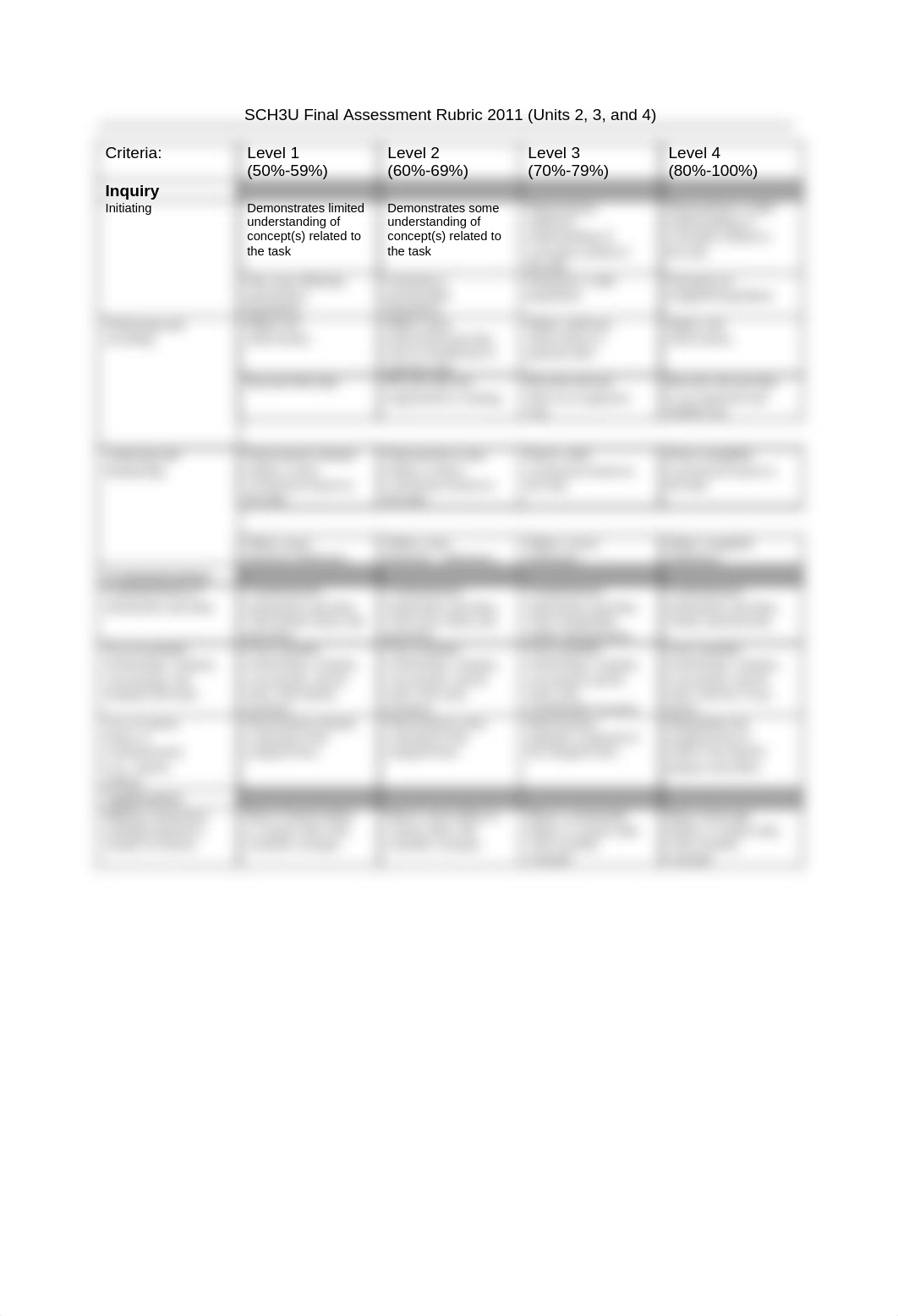 SCH3U Final Assessment 2013 with rubric_dj2ea4w81tk_page2