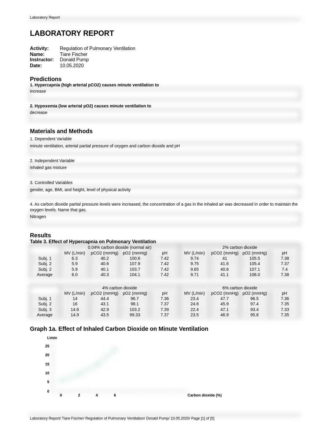 pp_lab_report_pulmonary.pdf_dj2qwkzrv6i_page1