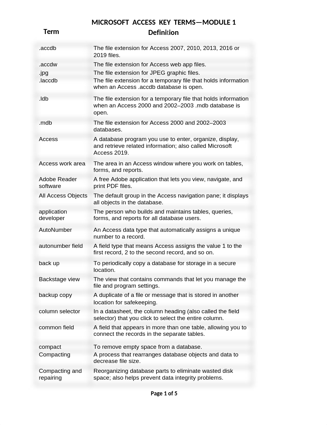 Access 2019 Key Terms-Module 1.docx_dj2rjwmg16c_page1