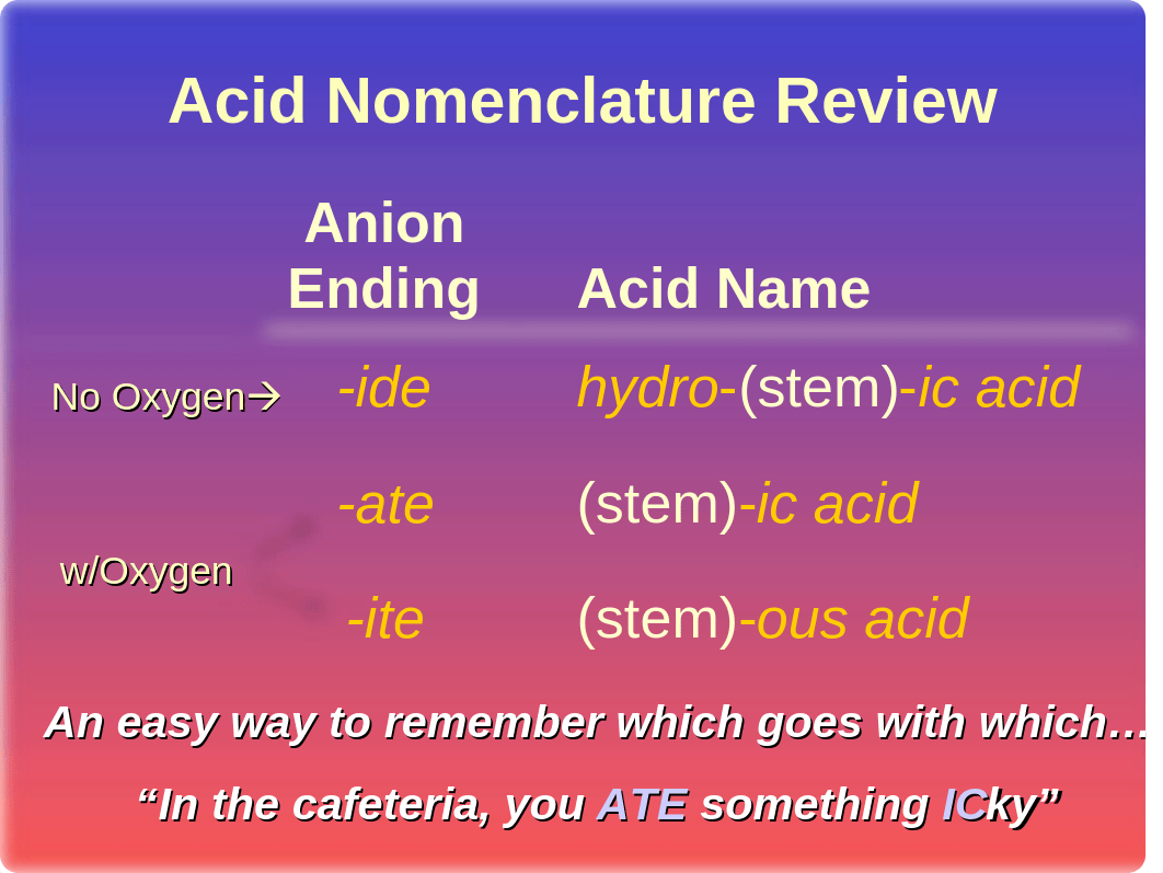 AP Ch 15 Acid-Base_dj2sw8ps031_page4