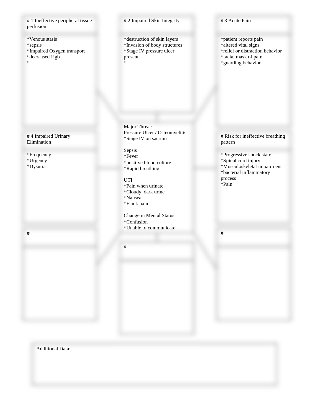 CSS tissue perfusion, skin integrity.doc_dj2syp7bygz_page1