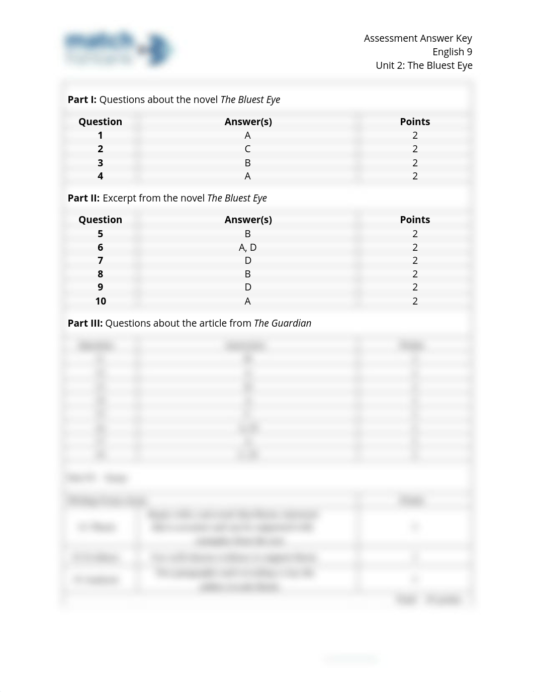 9th-grade-english-unit-2_unit_test_answer_key.pdf_dj2ybbmv0ol_page1