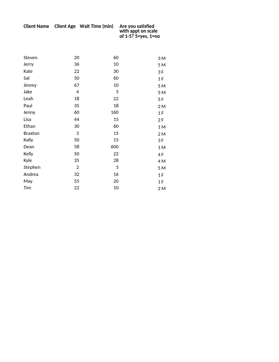 STA322 week 2 data 12-4-18 Excel Doc.xlsx_dj334j01iq0_page1