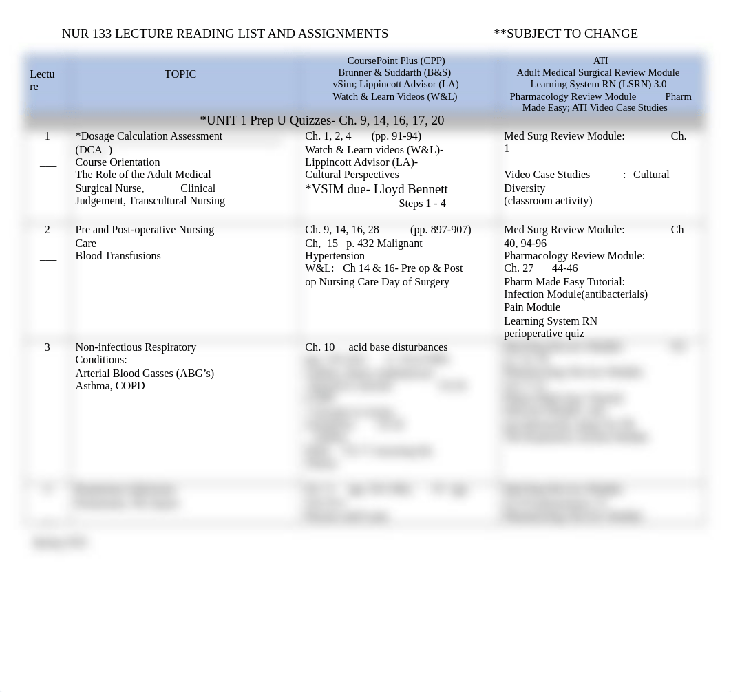 NUR 133 LECTURE READING LIST AND ASSIGNMENTS 01182022.doc_dj3evfrxxqp_page1