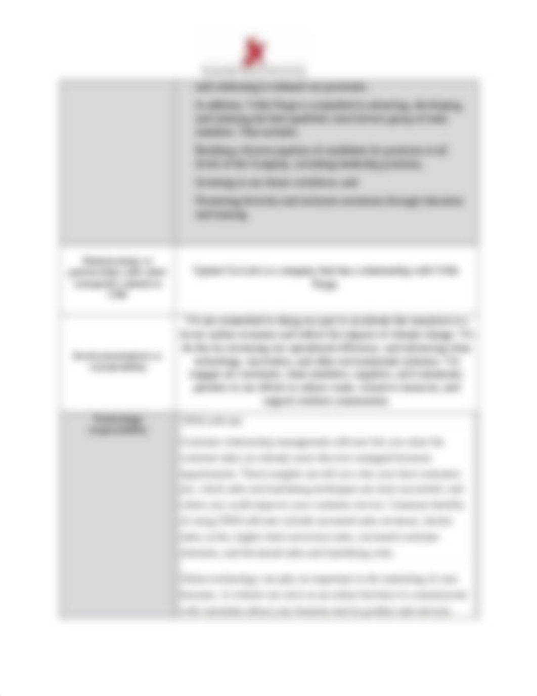 Ethics_and_Corporate_Social_Responsibility_Audit_Worksheet_Worksheet last.docx_dj3fb5hlwbi_page3