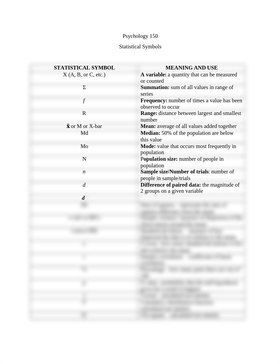 Statistical Symbols.docx_dj3h4zpswng_page1