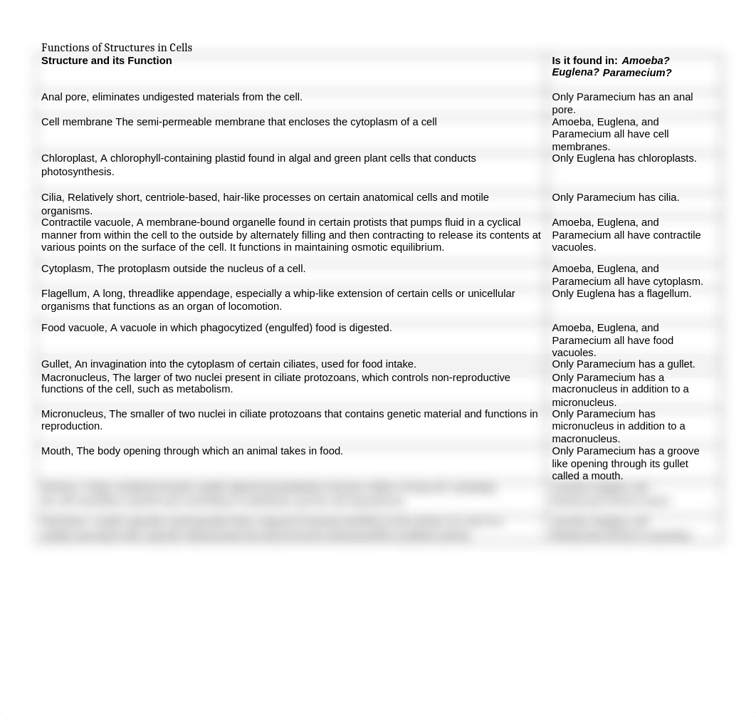 Functions of Structures (organelles) in Cells.doc_dj3k9ex2bwx_page1