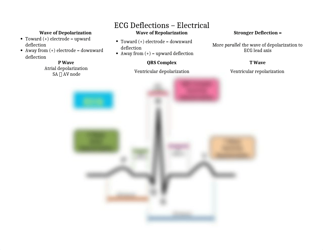 Arrhythmias.docx_dj3oc7n1c74_page1