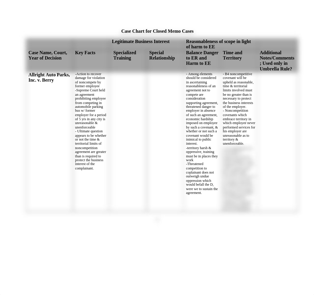 Case Chart for Memo_dj3pwnpeihp_page1