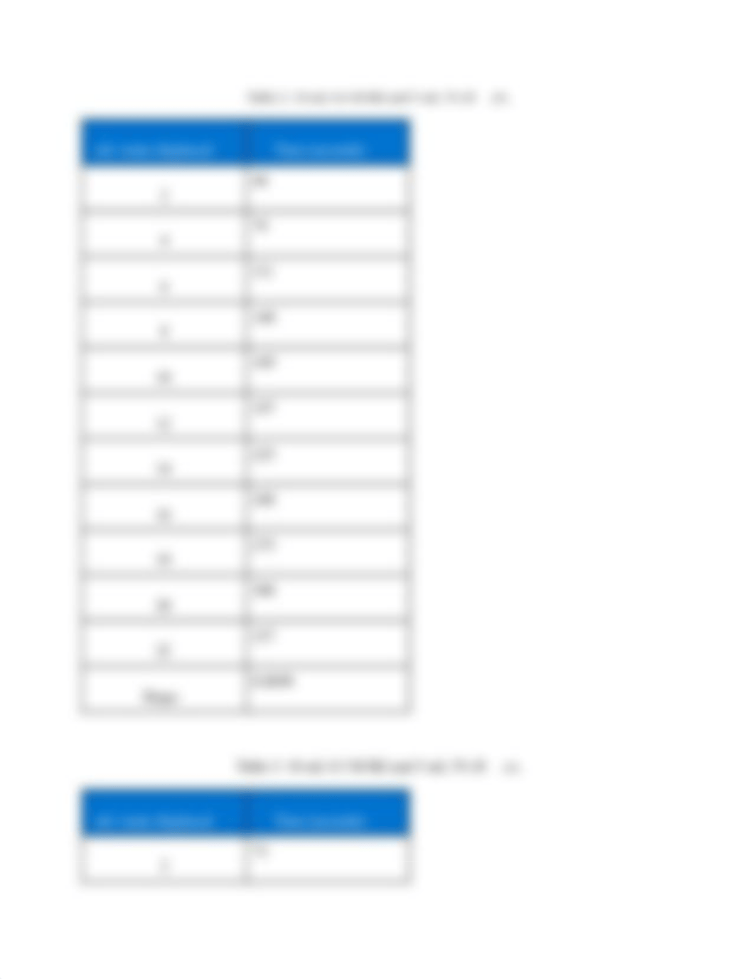 Rosenberg_Lab2, ReactionRates_dj3sesiqjlv_page3