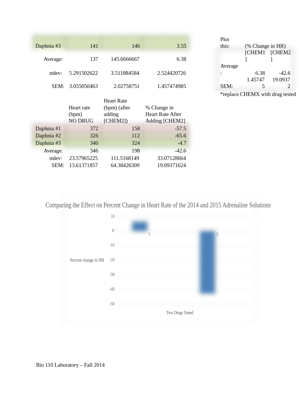 Week 12 HOMEWORK - Daphnia Heart Rate (1)_dj3yhi94yqq_page2