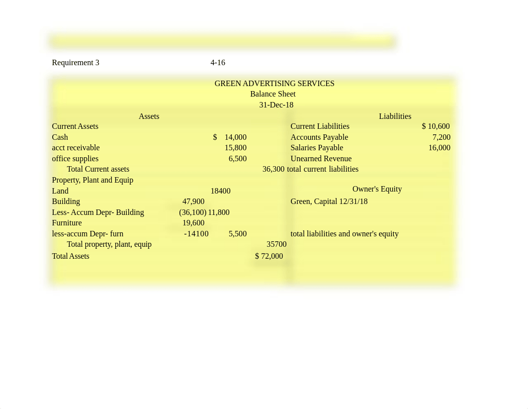 Chapter 4 working papers.xlsx_dj4679ni5d1_page3