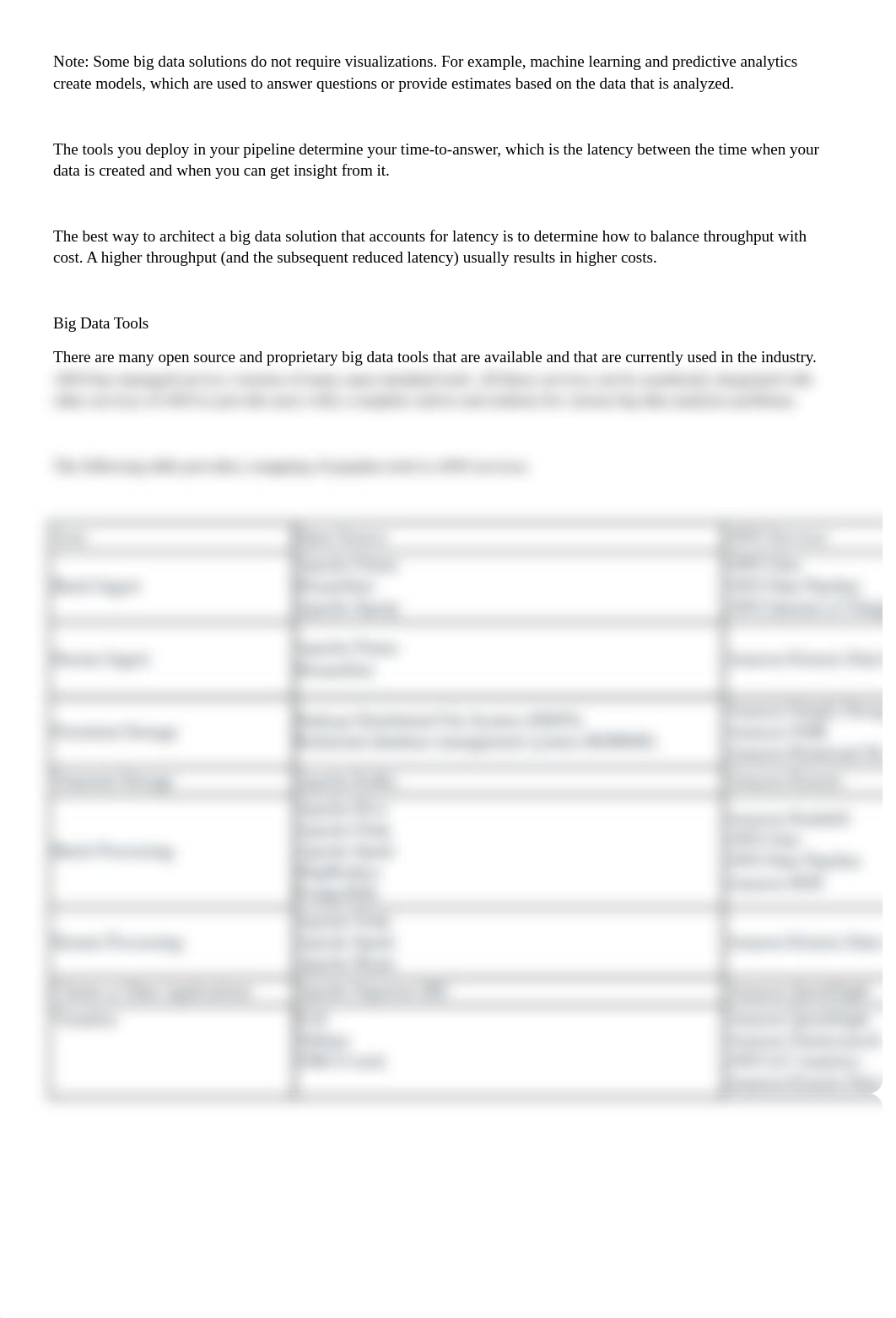 Data Analytics Notes AWS Academy.docx_dj48ex2taw9_page2