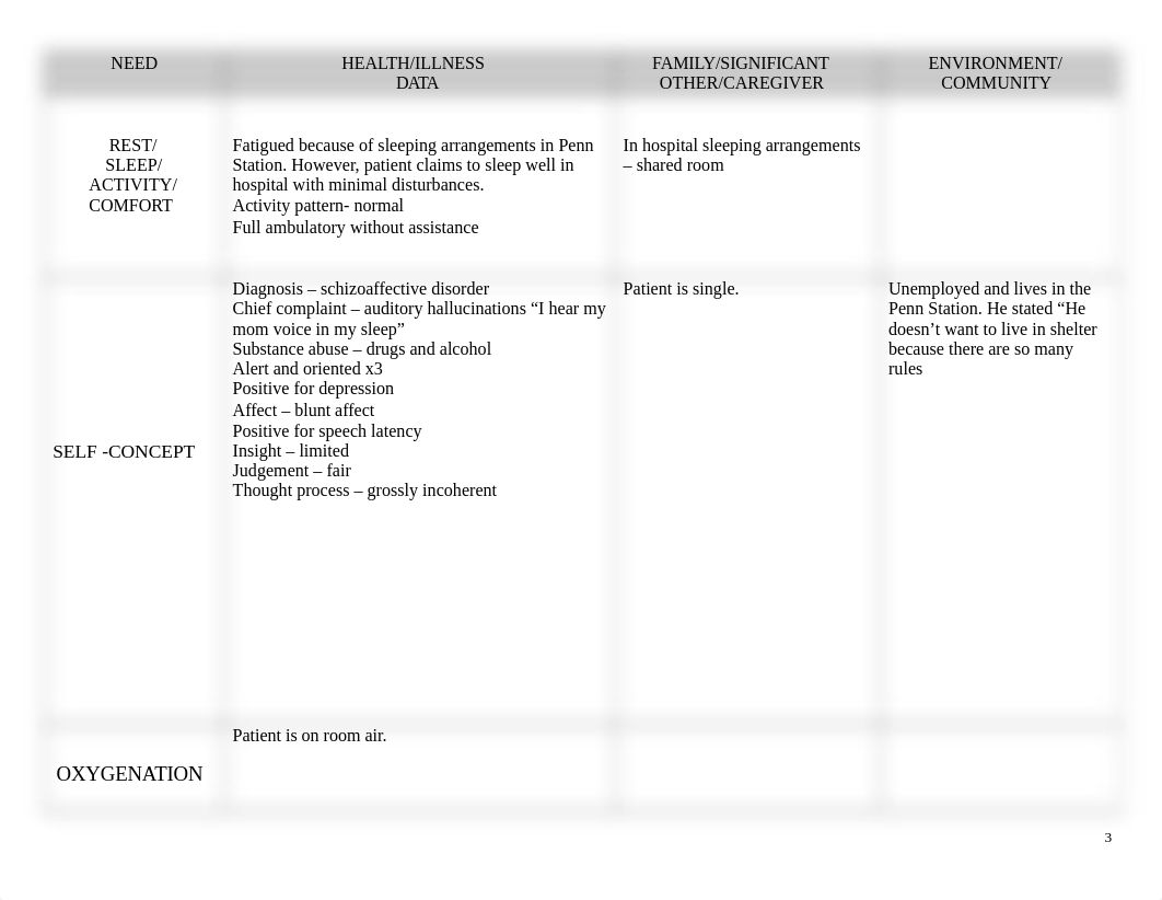 Psych 103 care plan.docx_dj48jrdgz2k_page3