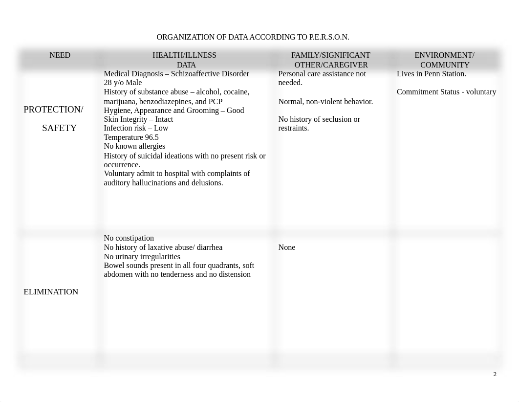 Psych 103 care plan.docx_dj48jrdgz2k_page2