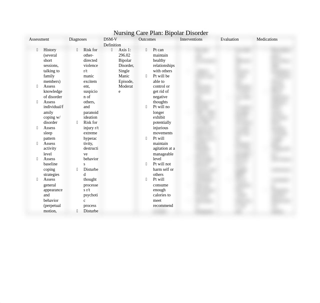 Cinema Project - Nursing Care Plan (Bipolar Disorder).docx_dj4hn4ptnj2_page1