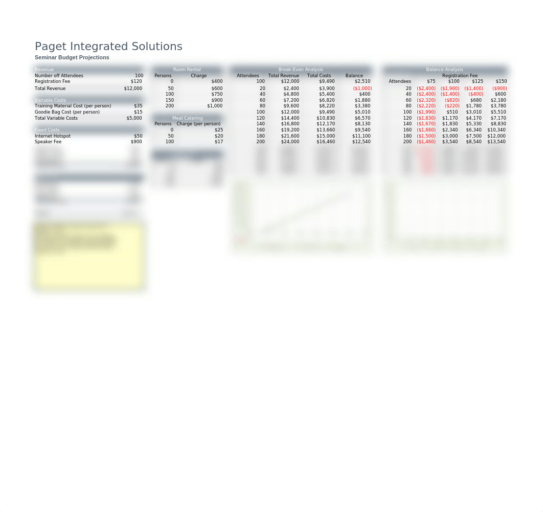 Seminar Budget bs.xlsx_dj4inaabsbg_page2