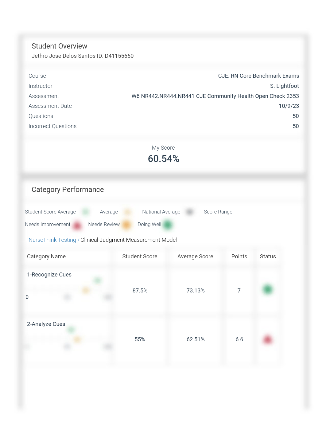 60.54% S&I Report.pdf_dj4isfkt7gt_page1