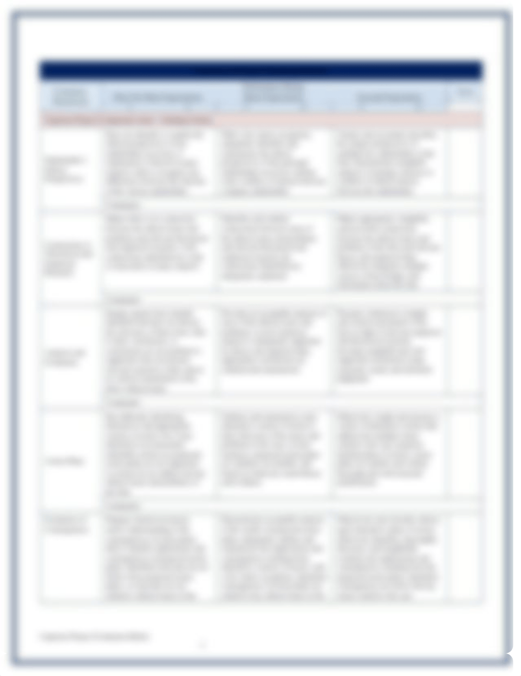 Capstone Project Evaluation Rubric.docx_dj4jd8jp6r7_page3