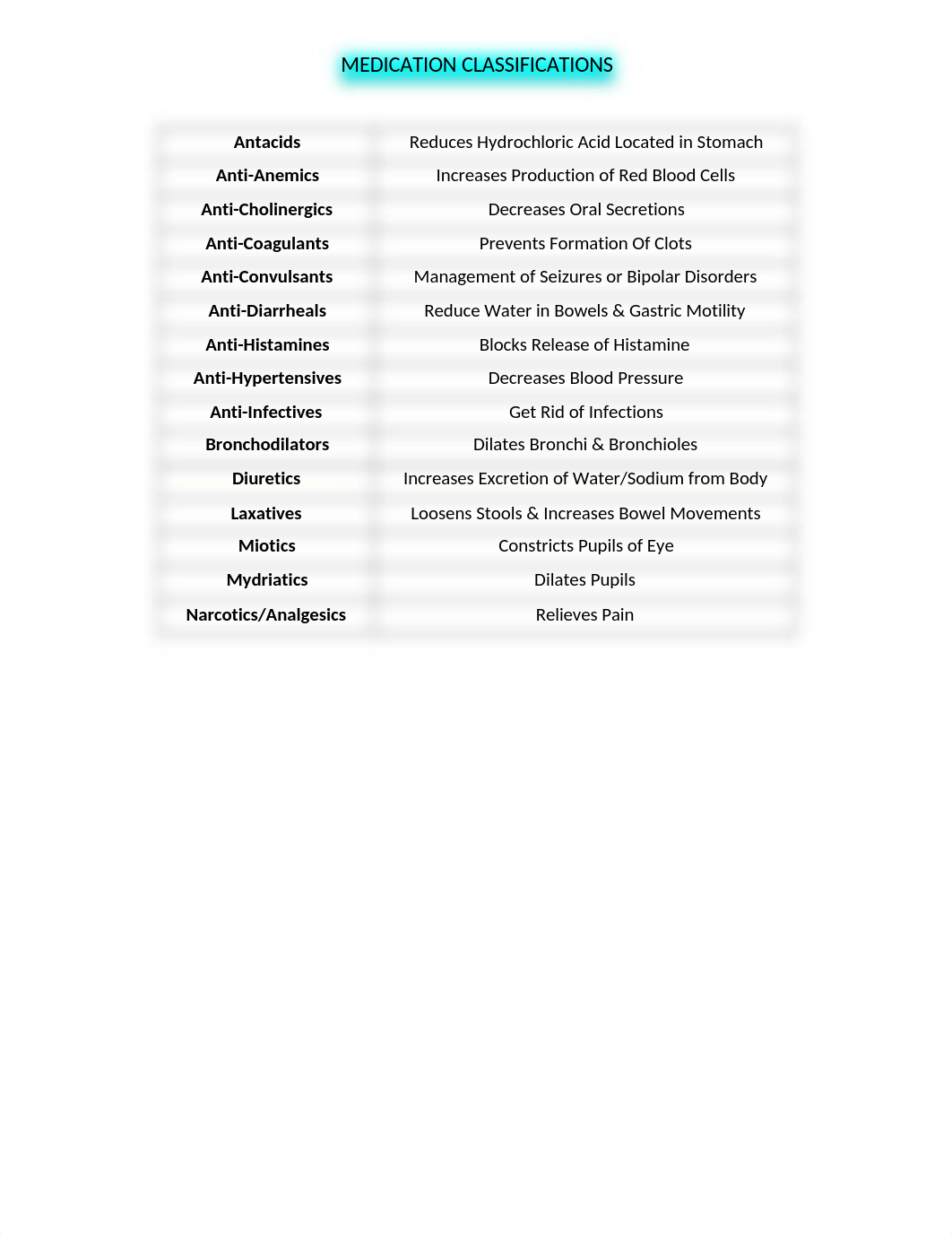 MEDICATION CLASSIFICATIONS.docx_dj4m7v3n276_page1