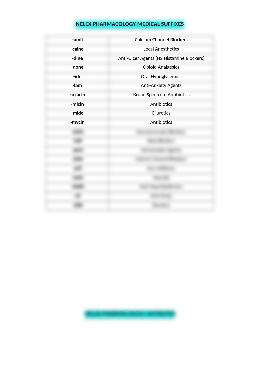 MEDICATION CLASSIFICATIONS.docx_dj4m7v3n276_page2