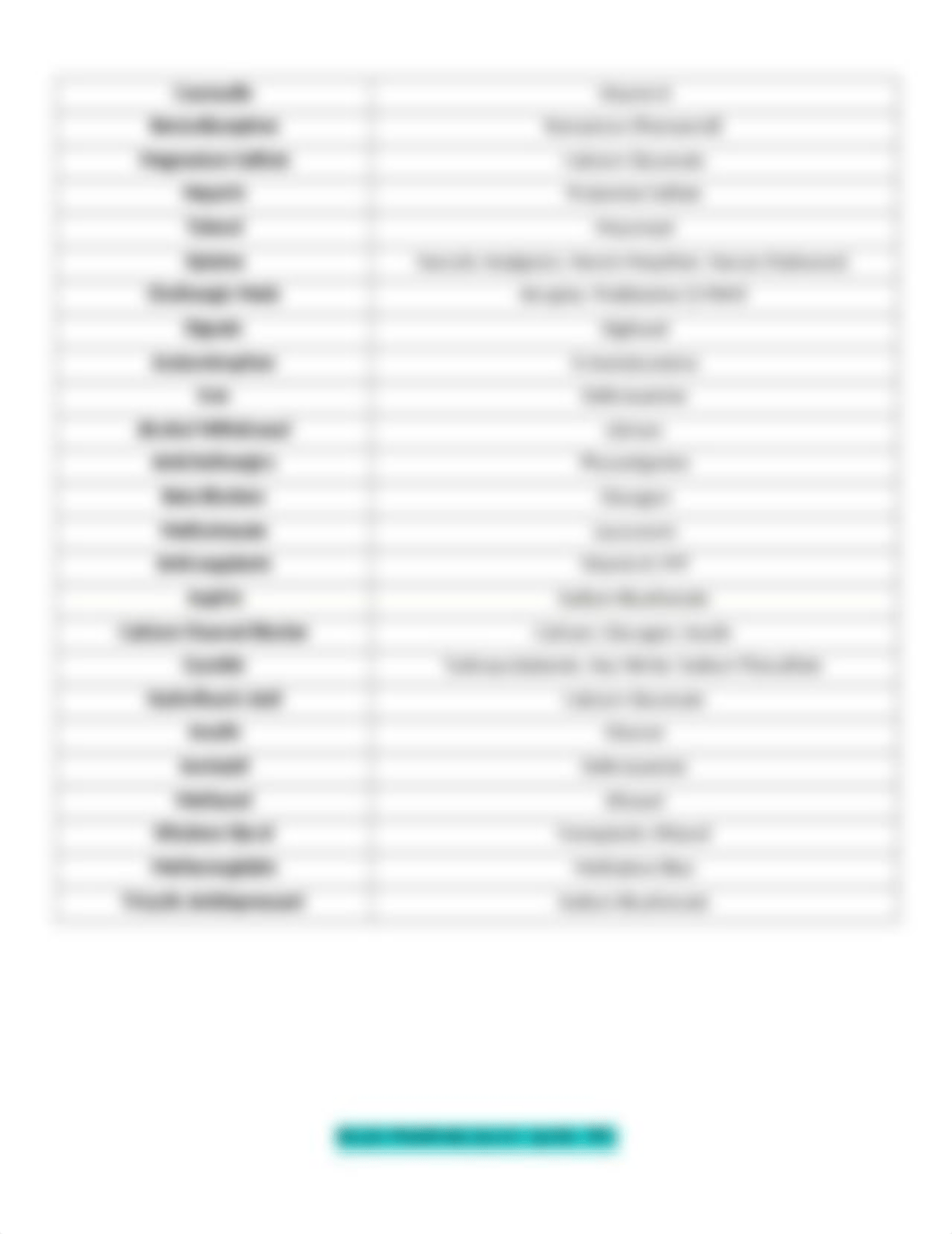 MEDICATION CLASSIFICATIONS.docx_dj4m7v3n276_page3